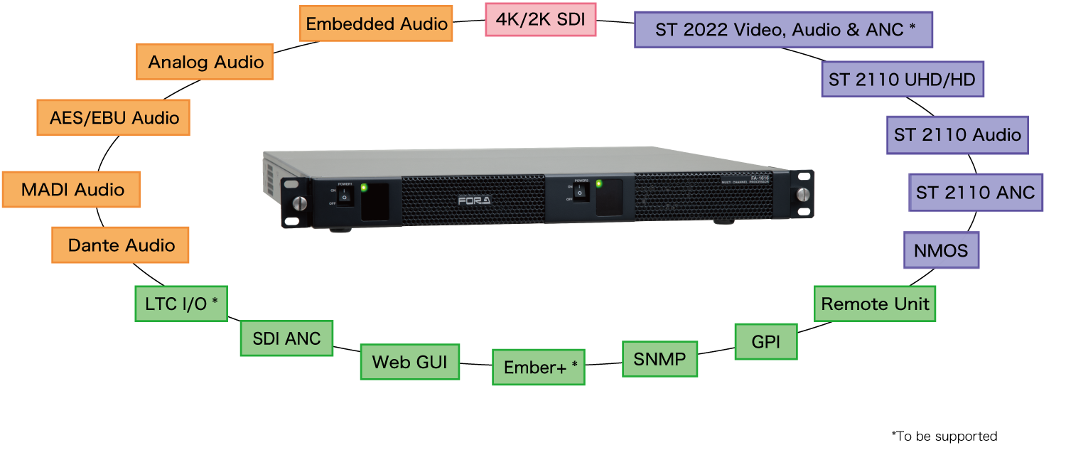 FA-1616 interface